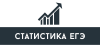 Предварительная статистика ЕГЭ Предварительная статистика ЕГЭ