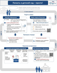 Подать заявку на место в детском саду можно сразу после рождения малыша!