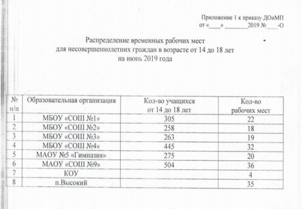 Трудоустройство 28.05.2019