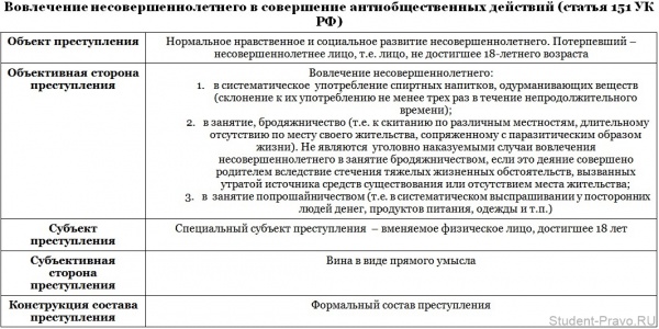 vovlecenie-nesoversennoletnego-v-soversenie-antiobsestvennih-deystviy-st151ukrf.jpg
