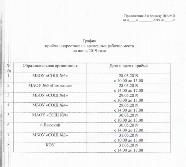Трудоустройство 28.05.2019