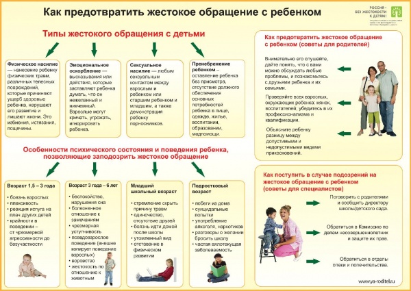 Как предотвратить жестокое обращение с ребёнком.jpg