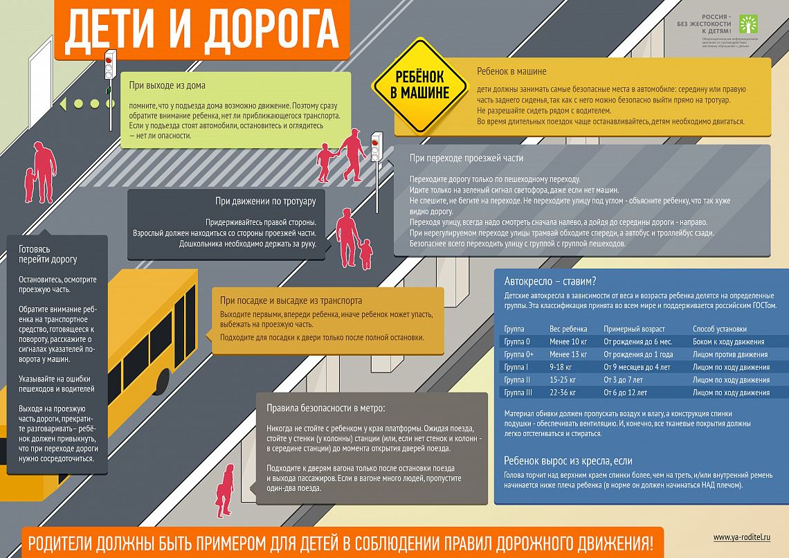 Памятка дети и дорога